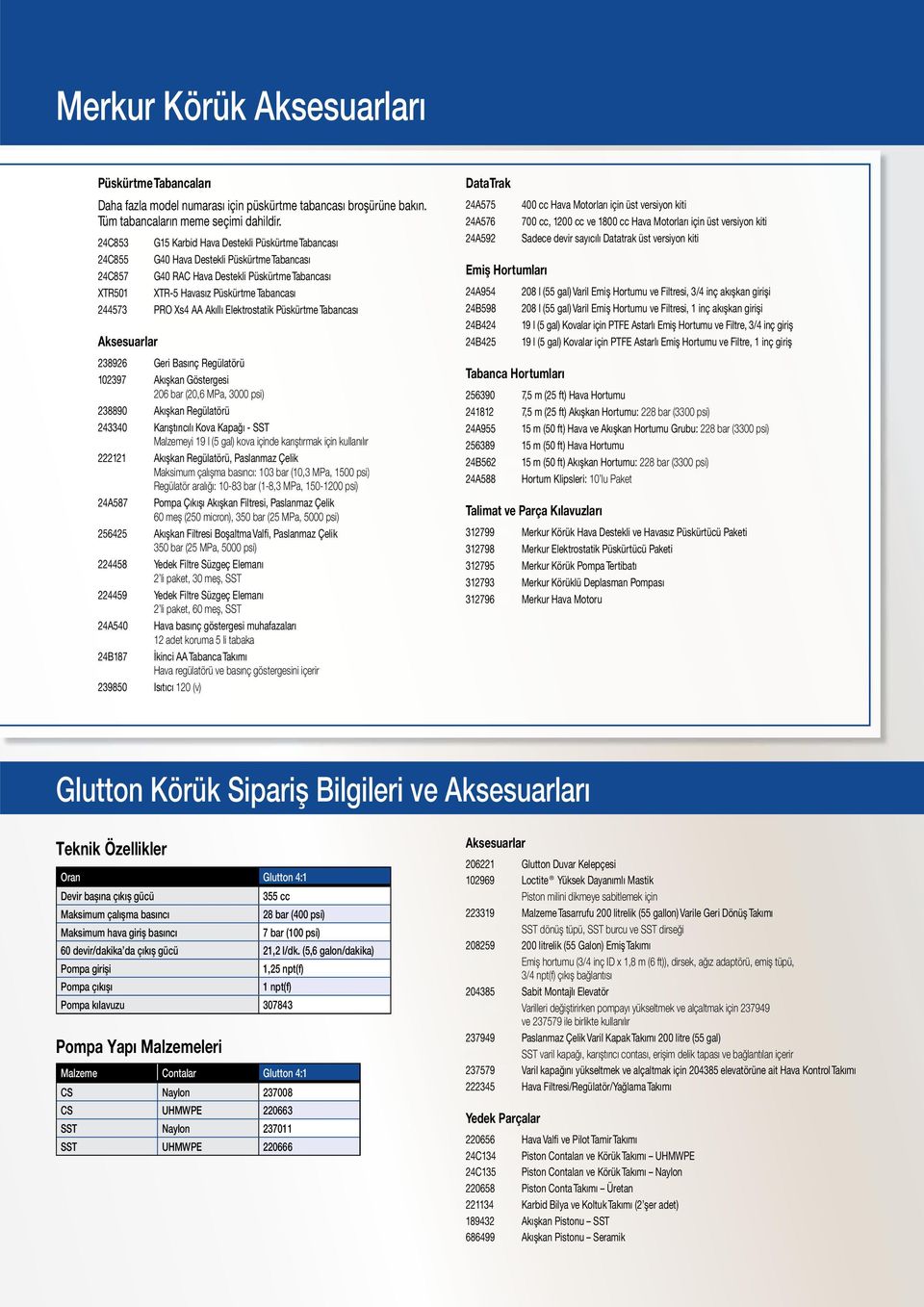 Xs4 AA Akıllı Elektrostatik Püskürtme Tabancası Aksesuarlar 238926 Geri Basınç Regülatörü 102397 Akışkan Göstergesi 206 bar (20,6 MPa, 3000 psi) 238890 Akışkan Regülatörü 243340 Karıştırıcılı Kova