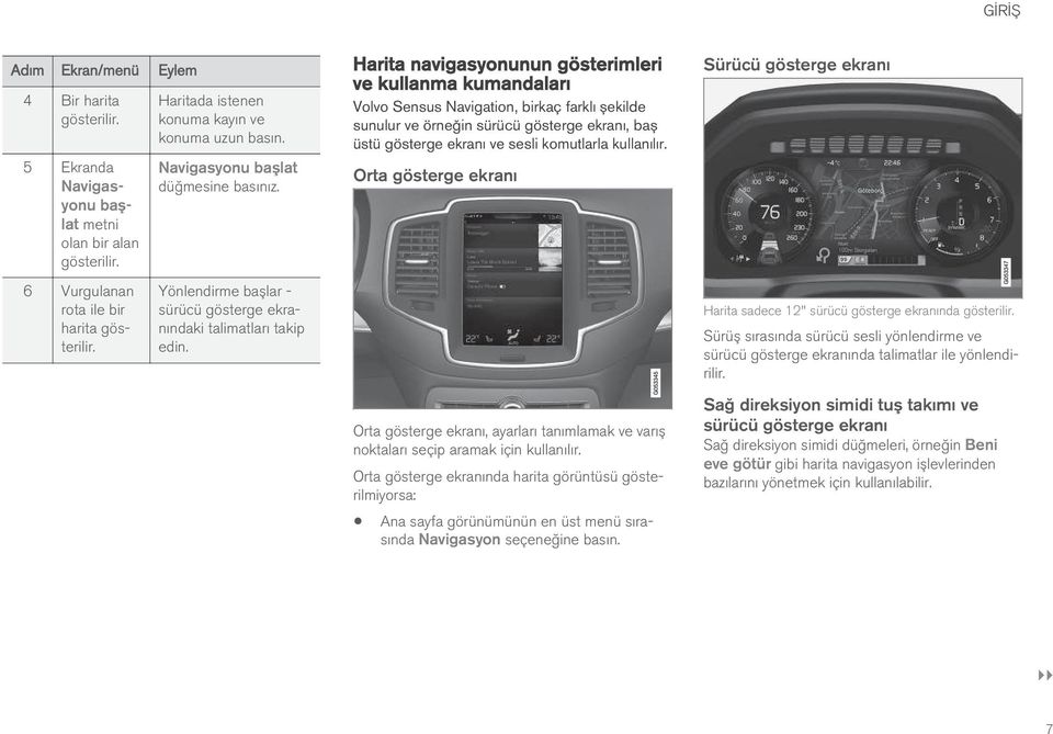 Harita navigasyonunun gösterimleri ve kullanma kumandaları Volvo Sensus Navigation, birkaç farklı şekilde sunulur ve örneğin sürücü gösterge ekranı, baş üstü gösterge ekranı ve sesli komutlarla