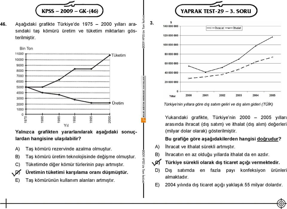 E) Taş kömürünün kullanım alanları artmıştır. Yukarıdaki grafikte, Türkiye nin 2000 2005 yılları arasında ihracat (dış satım) ve ithalat (dış alım) değerleri (milyar dolar olarak) gösterilmiştir.