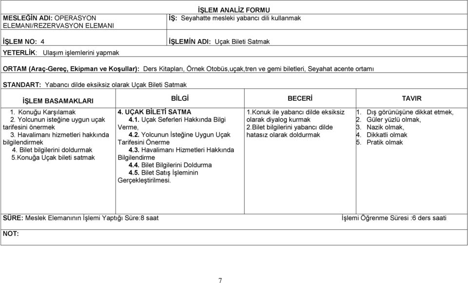 Konuğu Karşılamak 2. Yolcunun isteğine uygun uçak tarifesini önermek 3. Havalimanı hizmetleri hakkında bilgilendirmek 4. Bilet bilgilerini doldurmak 5.Konuğa Uçak bileti satmak BİLGİ BECERİ TAVIR 4.