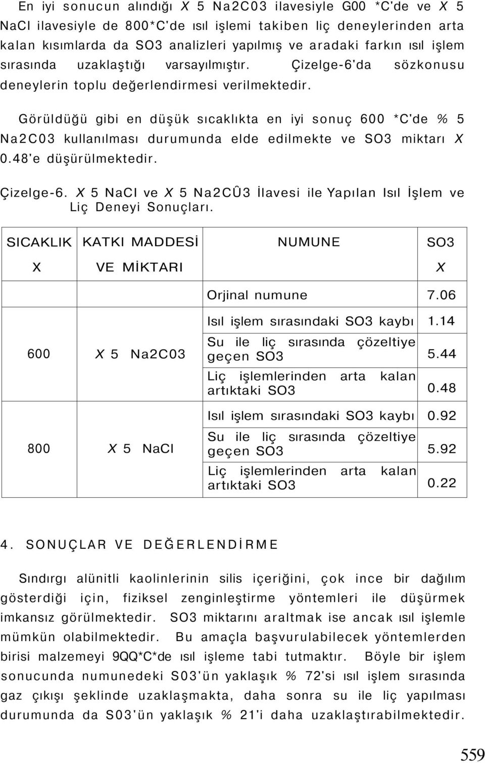 Görüldüğü gibi en düşük sıcaklıkta en iyi sonuç 600 *C'de 5 Na2C03 kullanılması durumunda elde edilmekte ve SO3 miktarı X 0.48'e düşürülmektedir. Çizelge-6.