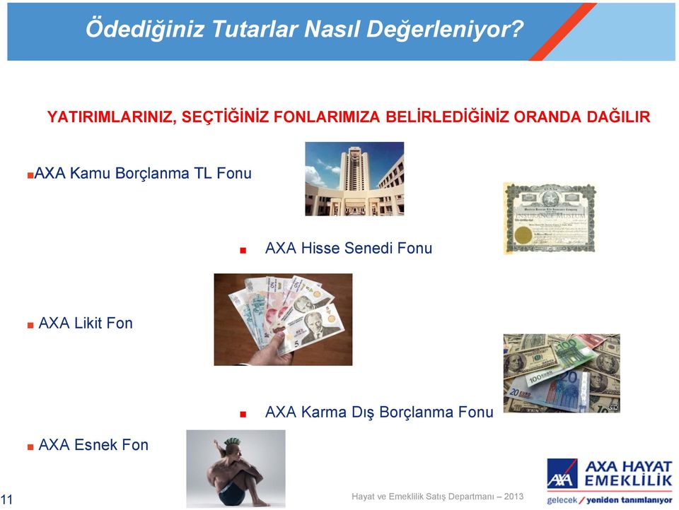 ORANDA DAĞILIR AXA Kamu Borçlanma TL Fonu AXA Hisse