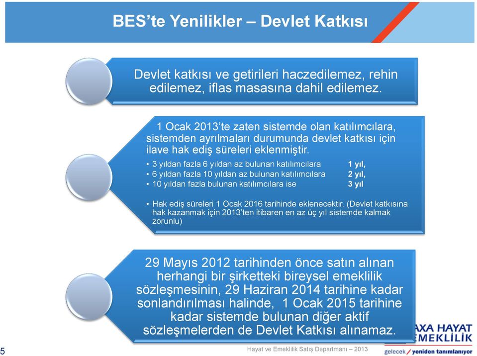 3 yıldan fazla 6 yıldan az bulunan katılımcılara 6 yıldan fazla 10 yıldan az bulunan katılımcılara 10 yıldan fazla bulunan katılımcılara ise 1 yıl, 2 yıl, 3 yıl Hak ediş süreleri 1 Ocak 2016