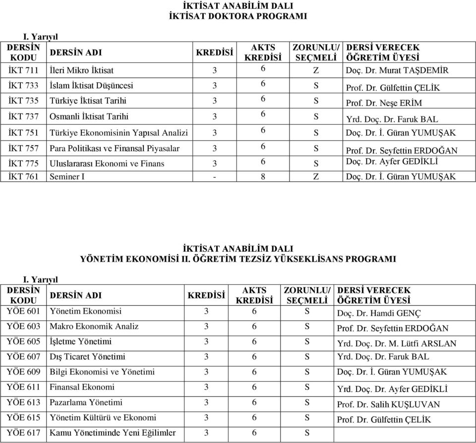 Dr. Seyfettin ERDOĞAN İKT 775 Uluslararası Ekonomi ve Finans 6 S Doç. Dr. Ayfer GEDİKLİ İKT 761 Seminer I - 8 Z Doç. Dr. İ. Güran YUMUŞAK YÖNETİM EKONOMİSİ II.