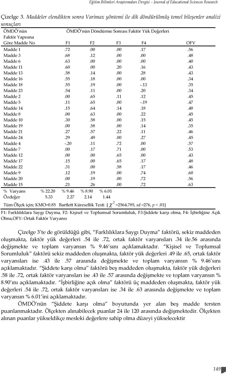 Madde 23 Madde 2 Madde 5 Madde 14 Madde 8 Madde 10 Madde 19 Madde 21 Madde 24 Madde 4 Madde 7 Madde 12 Madde 17 Madde 22 Madde 9 Madde 20 Madde 15 ÖMDÖ nün Döndürme Sonrası Faktör Yük Değerleri F1 F2