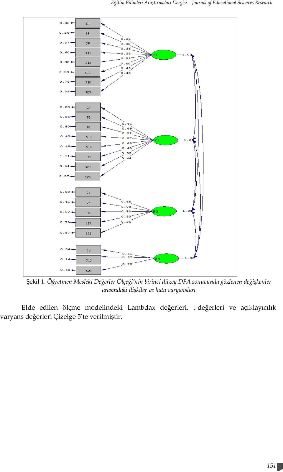 değişkenler arasındaki ilişkiler ve hata varyansları Elde edilen ölçme modelindeki