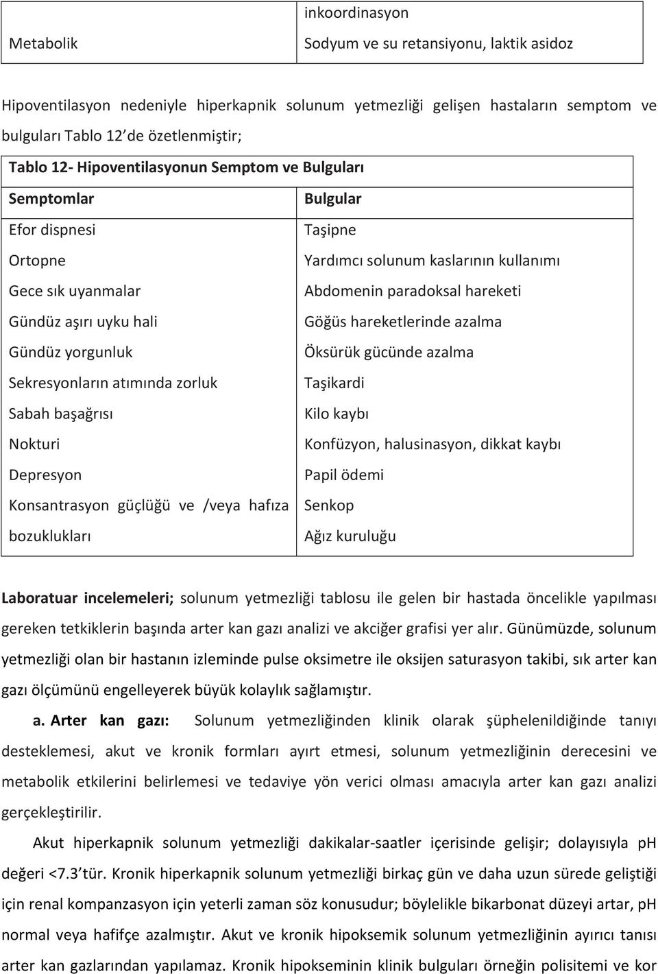 Konsantrasyon güçlüğü ve /veya hafıza bozuklukları Bulgular Taşipne Yardımcı solunum kaslarının kullanımı Abdomenin paradoksal hareketi Göğüs hareketlerinde azalma Öksürük gücünde azalma Taşikardi