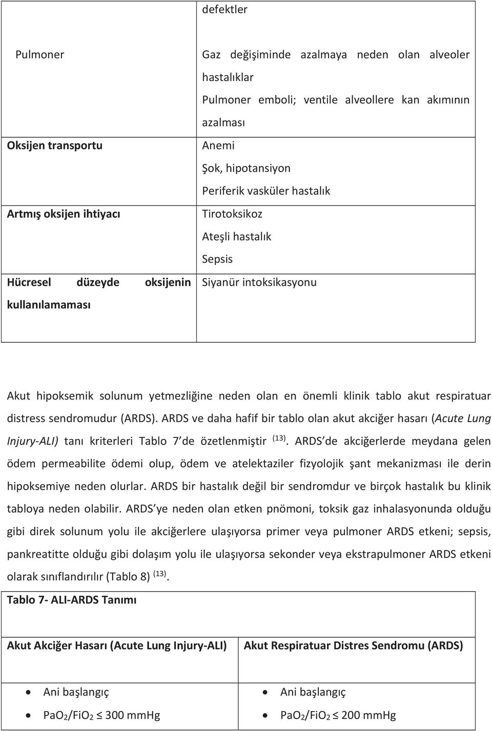 tablo akut respiratuar distress sendromudur (ARDS). ARDS ve daha hafif bir tablo olan akut akciğer hasarı (Acute Lung Injury ALI) tanı kriterleri Tablo 7 de özetlenmiştir (13).