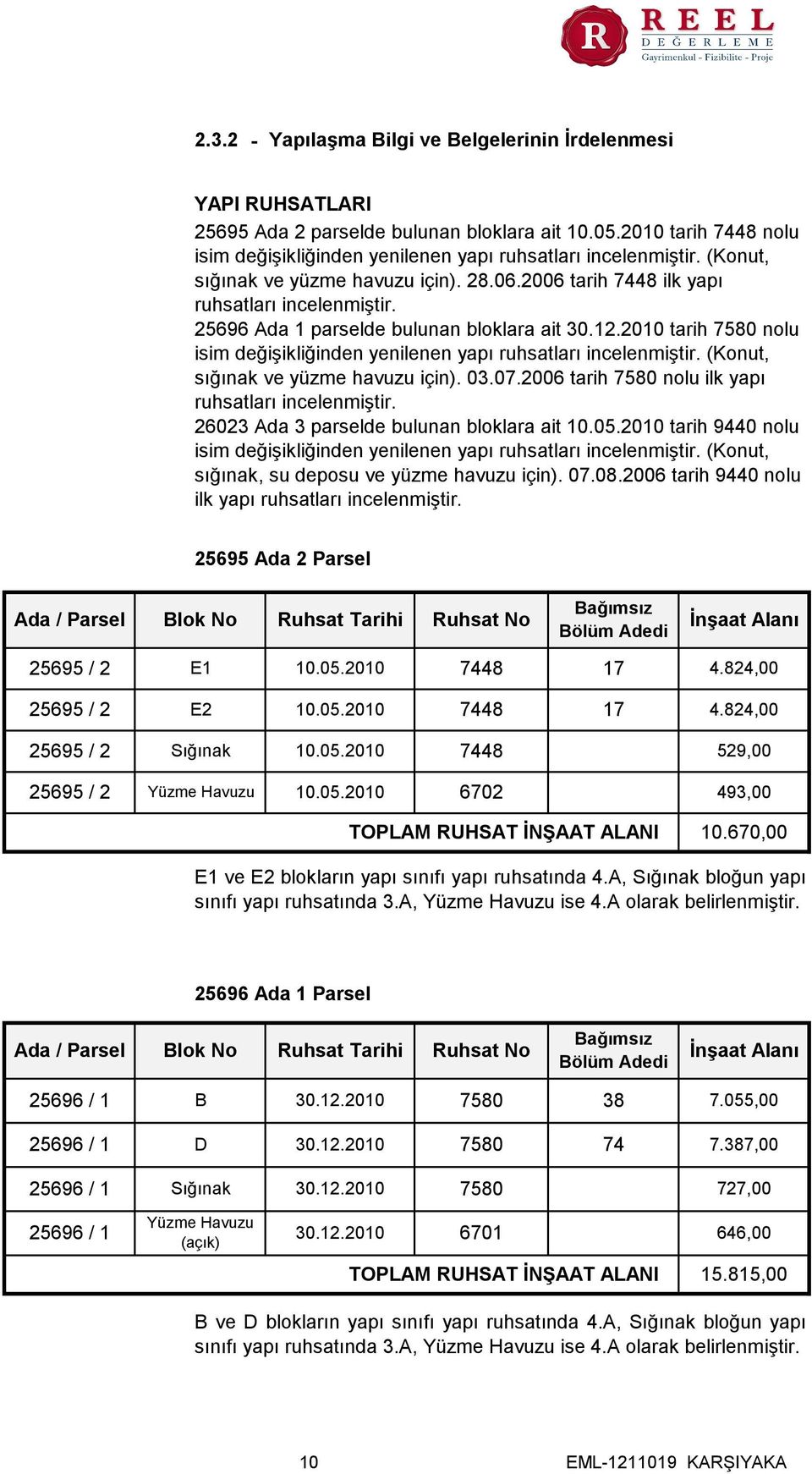 2010 tarih 7580 nolu isim değişikliğinden yenilenen yapı ruhsatları incelenmiştir. (Konut, sığınak ve yüzme havuzu için). 03.07.2006 tarih 7580 nolu ilk yapı ruhsatları incelenmiştir.