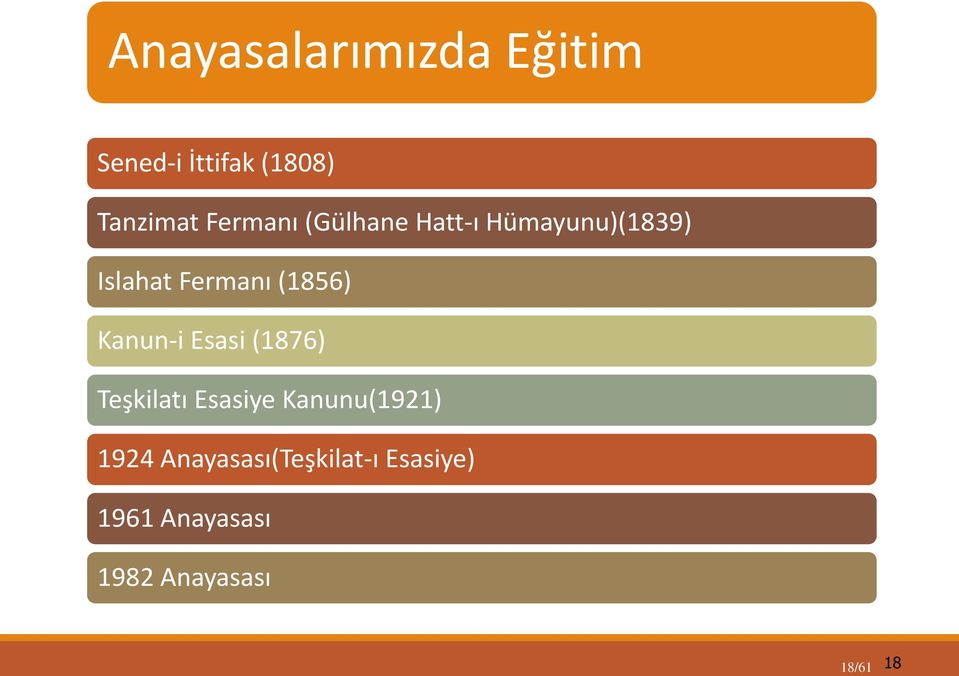 (1856) Kanun-i Esasi (1876) Teşkilatı Esasiye Kanunu(1921)