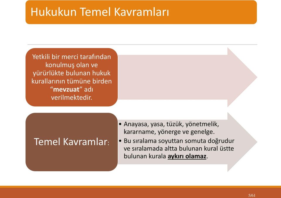 Temel Kavramlar: Anayasa, yasa, tüzük, yönetmelik, kararname, yönerge ve genelge.