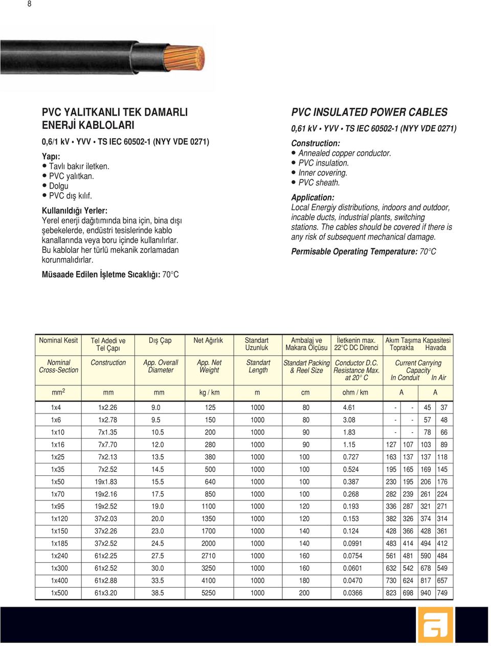 Müsaade Edilen flletme S cakl : 70 C PVC INSULATED POWER CABLES 0,61 kv YVV TS IEC 60502-1 (NYY VDE 0271) Construction: Annealed copper conductor. PVC insulation. Inner covering. PVC sheath.