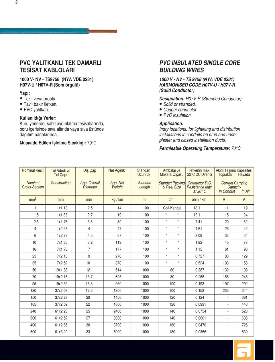 Müsaade Edilen flletme S cakl : 70 C PVC INSULATED SINGLE CORE BUILDING WIRES 1000 V - NV TS 9758 (NYA VDE 0281) HARMONISED CODE H07V-U / H07V-R (Solid Conductor) Designation: H07V-R (Stranded