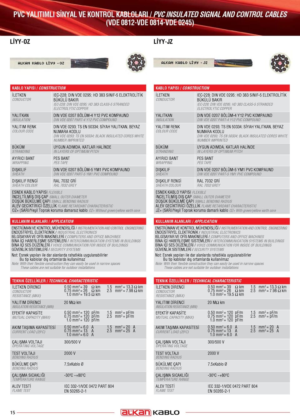 BÖLÜM-4 Y12 PVC KOMPAUND DIN VDE 0207 PART-4 Y12 PVC COMPOUND DIN VDE 0293; TS EN 50334; SİYAH, BEYAZ NUMARA KODLU DIN VDE 0293; TS EN 50334; BLACK INSULATED CORES WHITE NUMBER IMPRINTED UYGUN