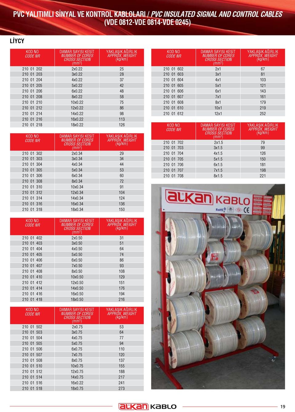 22 98 210 01 216 16x0.22 113 210 01 218 18x0.22 126 DAMAR SAYISI KESİT NUMBER OF CORES CROSS SECTION yaklaşık ağırlık approx. weıght 210 01 302 2x0.34 29 210 01 303 3x0.34 34 210 01 304 4x0.