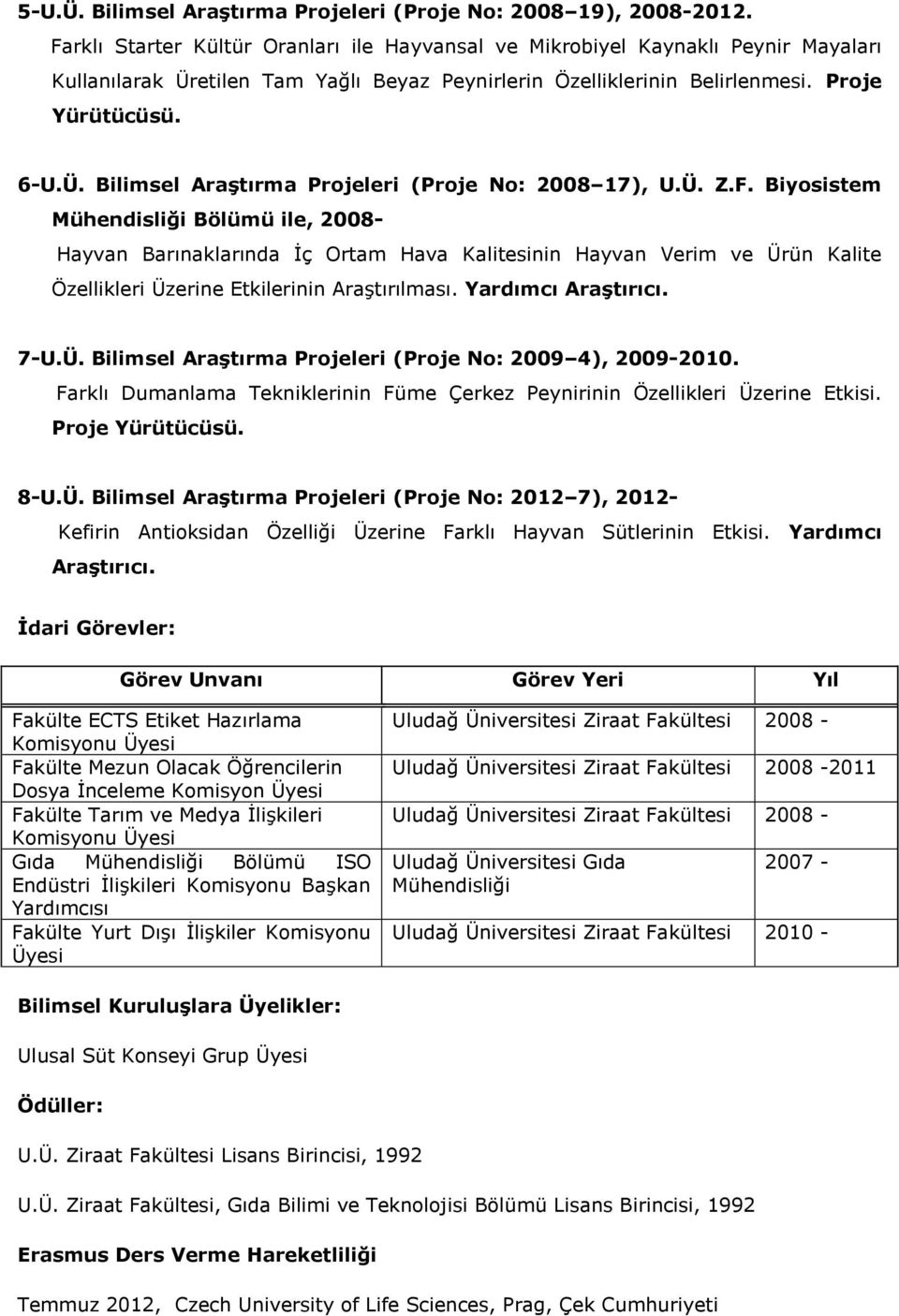 Ü. Z.F. Biyosistem Mühendisliği Bölümü ile, 2008- Hayvan Barınaklarında İç Ortam Hava Kalitesinin Hayvan Verim ve Ürün Kalite Özellikleri Üzerine Etkilerinin Araştırılması. Yardımcı Araştırıcı. 7-U.Ü. Bilimsel Araştırma Projeleri (Proje No: 2009 4), 2009-2010.