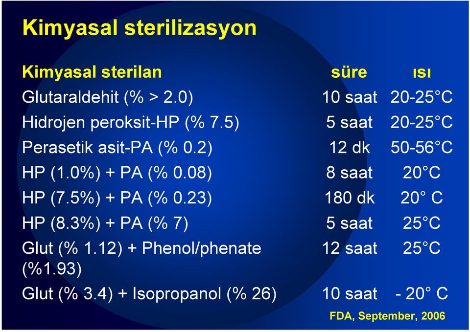 3%) + PA (% 7) Glut (% 1.12) + Phenol/phenate (%1.93) Glut (% 3.