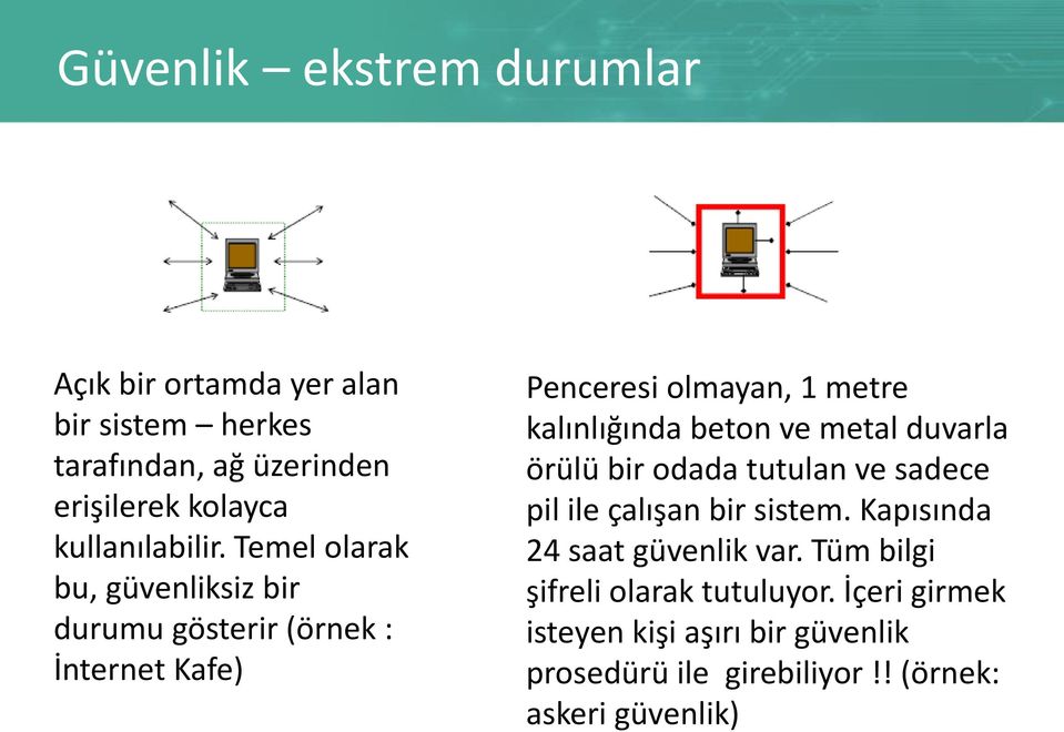 Temel olarak bu, güvenliksiz bir durumu gösterir (örnek : İnternet Kafe) Penceresi olmayan, 1 metre kalınlığında beton ve