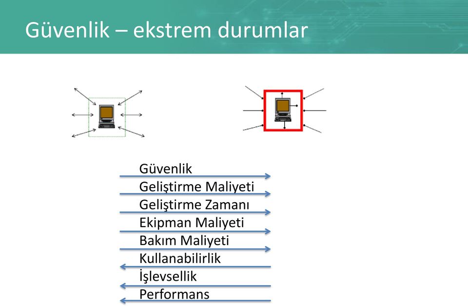 Zamanı Ekipman Maliyeti Bakım