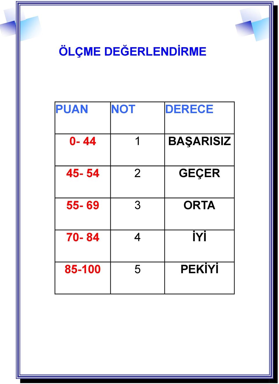 BAŞARISIZ 45-54 2 GEÇER