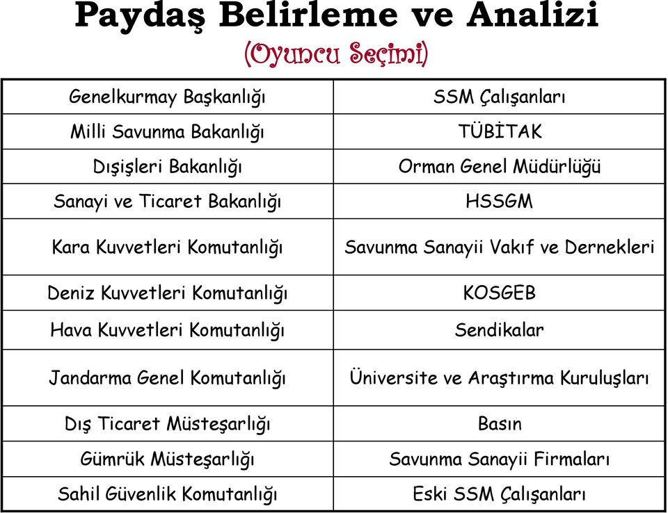 Ticaret Müsteşarlığı Gümrük Müsteşarlığı Sahil Güvenlik Komutanlığı SSM Çalışanları TÜBİTAK Orman Genel Müdürlüğü HSSGM Savunma