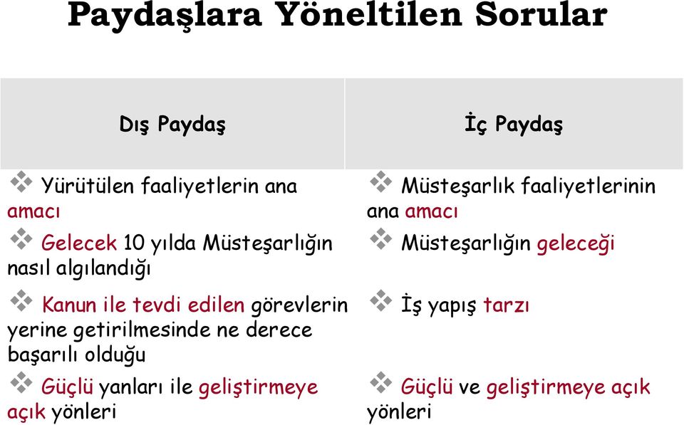 getirilmesinde ne derece başarılı olduğu v Güçlü yanları ile geliştirmeye açık yönleri v