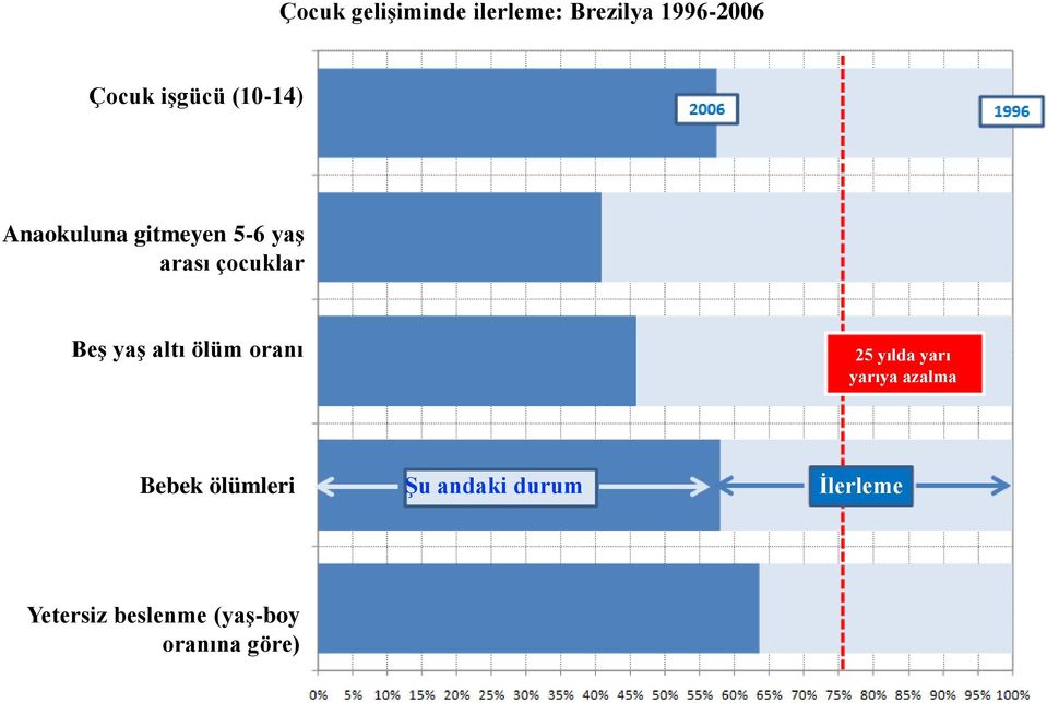 altı ölüm oranı 25 yılda yarı yarıya azalma Bebek ölümleri