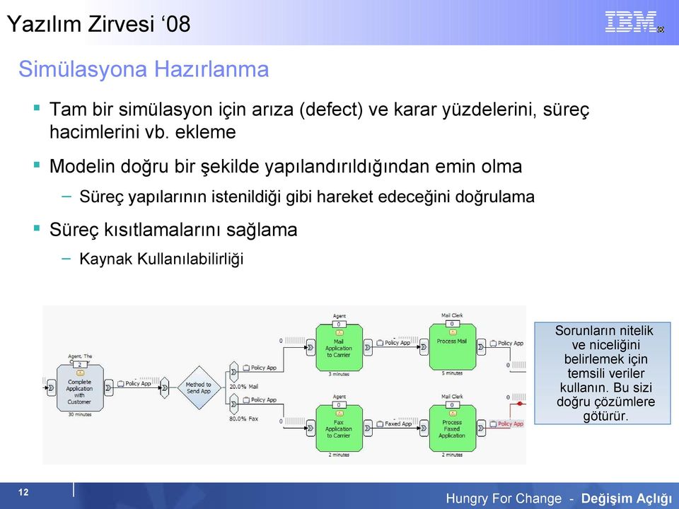 ekleme Modelin doğru bir şekilde yapılandırıldığından emin olma Süreç yapılarının istenildiği gibi