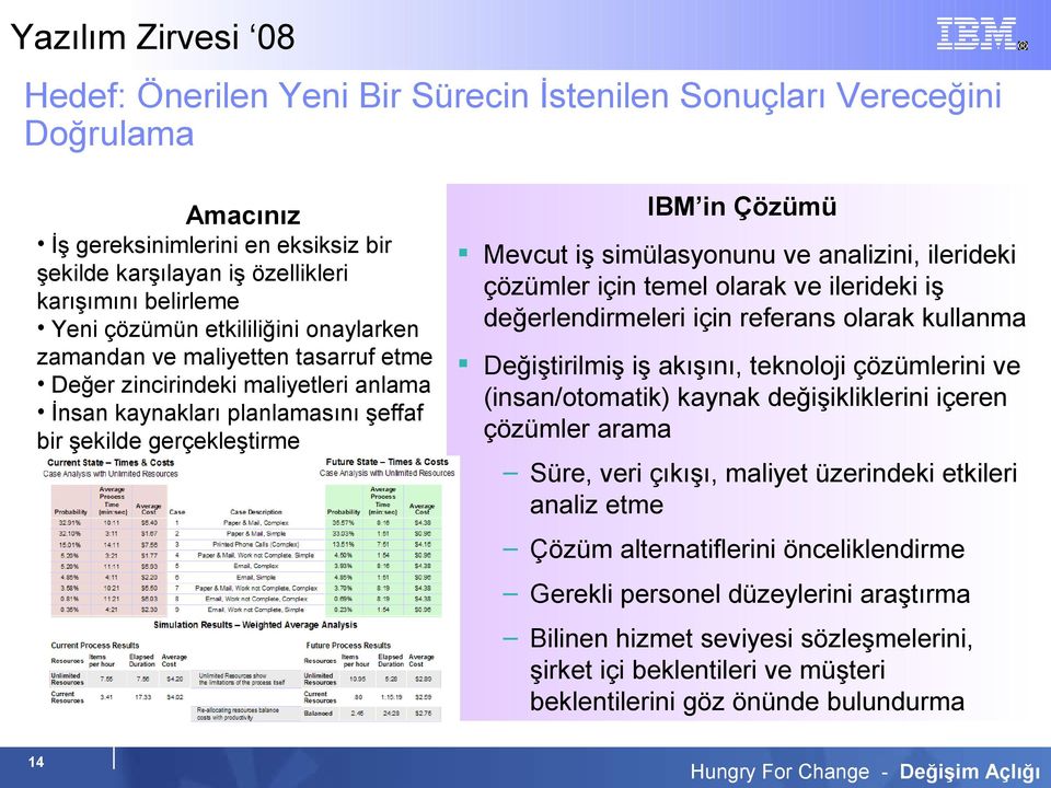 analizini, ilerideki çözümler için temel olarak ve ilerideki iş değerlendirmeleri için referans olarak kullanma Değiştirilmiş iş akışını, teknoloji çözümlerini ve (insan/otomatik) kaynak