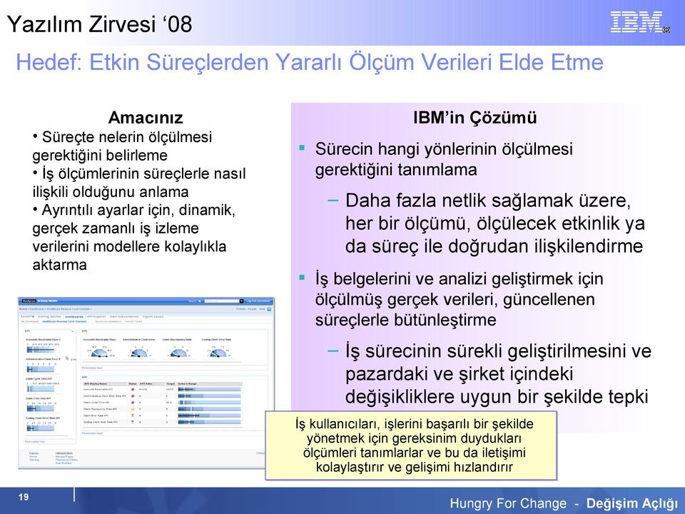 ölçülecek etkinlik ya da süreç ile doğrudan ilişkilendirme İş belgelerini ve analizi geliştirmek için ölçülmüş gerçek verileri, güncellenen süreçlerle bütünleştirme İş sürecinin sürekli