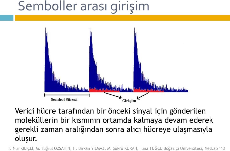 kısmının ortamda kalmaya devam ederek gerekli zaman