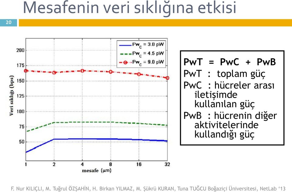 arası iletişimde kullanılan güç PwB :