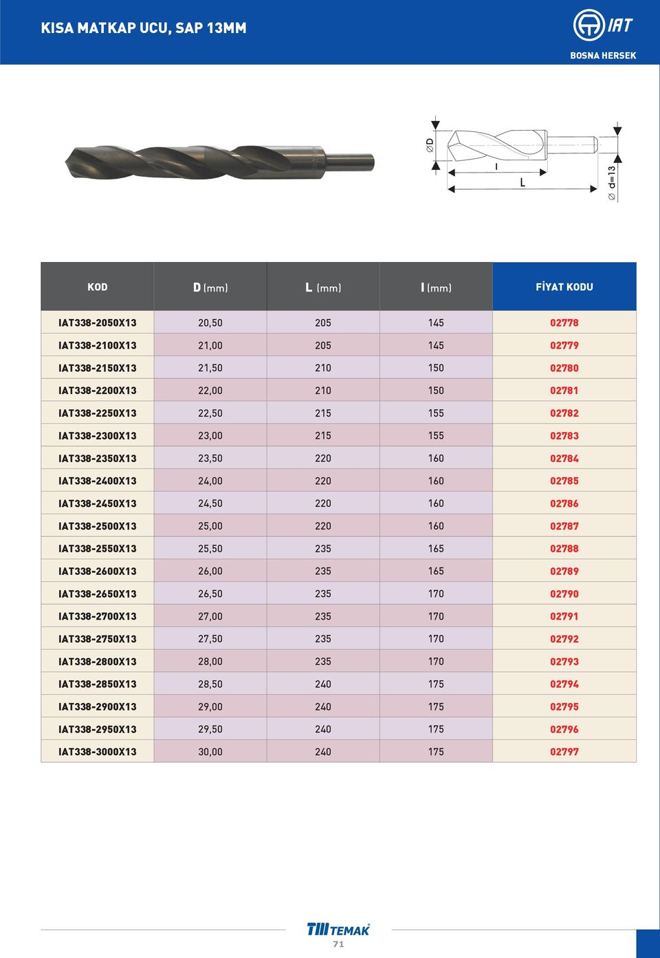 IAT338-2500X13 25,00 220 160 02787 IAT338-2550X13 25,50 235 165 02788 IAT338-2600X13 26,00 235 165 02789 IAT338-2650X13 26,50 235 170 02790 IAT338-2700X13 27,00 235 170 02791 IAT338-2750X13