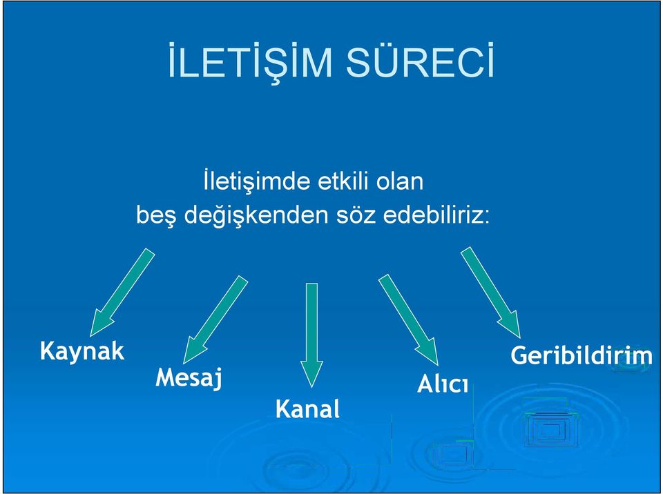 değişkenden söz