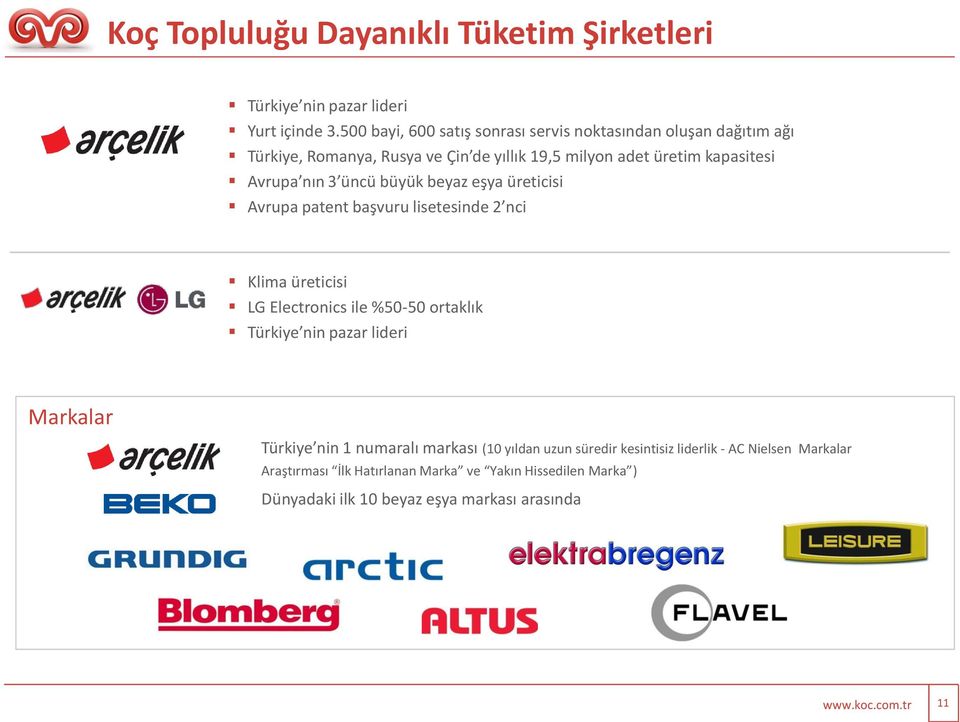 3 üncü büyük beyaz eşya üreticisi Avrupa patent başvuru lisetesinde 2 nci Klima üreticisi LG Electronics ile %50-50 ortaklık Türkiye nin pazar lideri