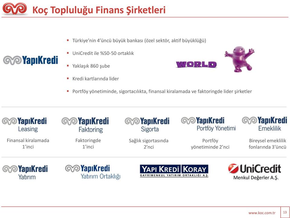 kiralamada ve faktoringde lider şirketler Finansal kiralamada 1 inci Faktoringde 1 inci Sağlık sigortasında