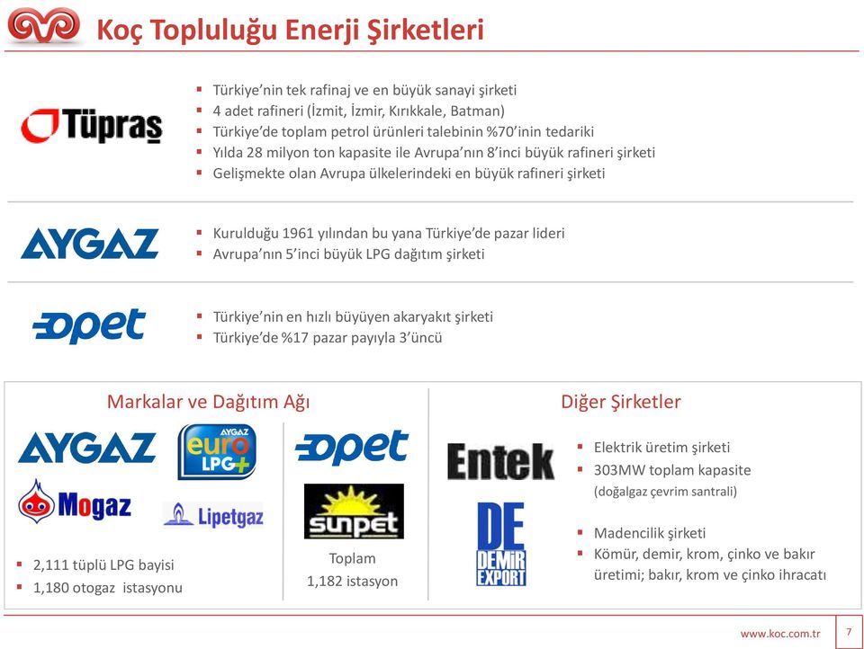 nın 5 inci büyük LPG dağıtım şirketi Türkiye nin en hızlı büyüyen akaryakıt şirketi Türkiye de %17 pazar payıyla 3 üncü Markalar ve Dağıtım Ağı Diğer Şirketler Elektrik üretim şirketi 303MW toplam