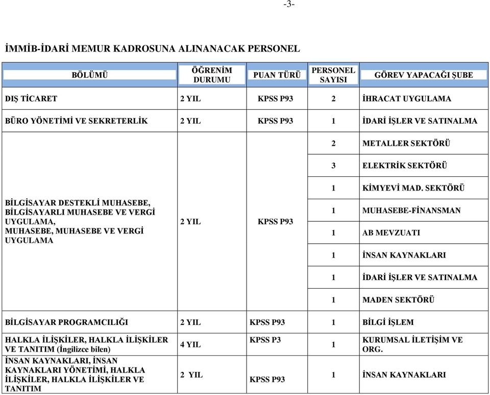 P93 1 KİMYEVİ MAD.