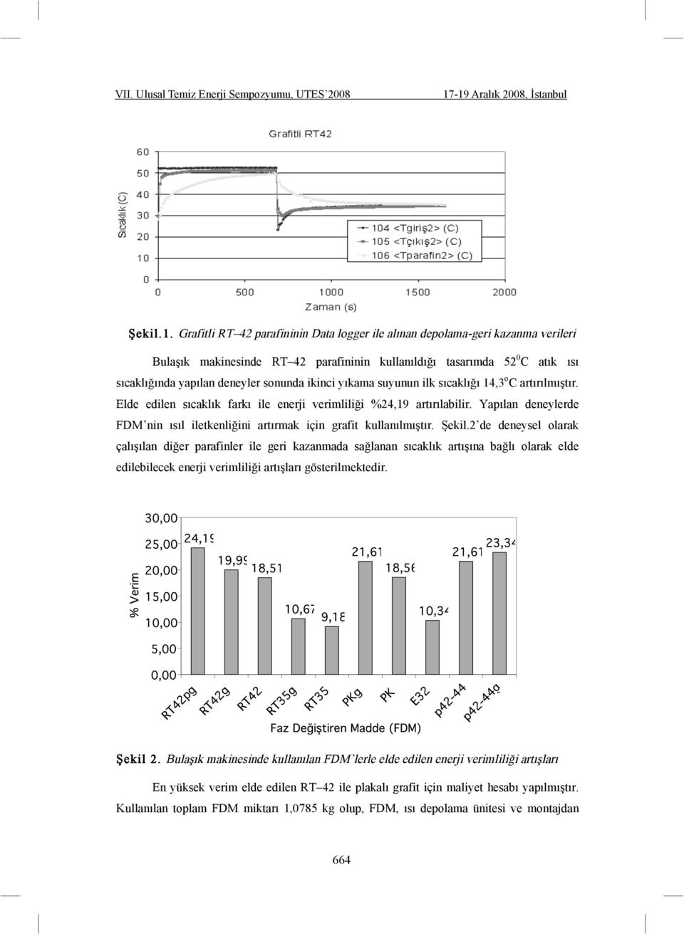 atık ısı sıcaklı ında yapılan deneyler sonunda ikinci yıkama suyunun ilk sıcaklı ı 14,3 o C artırılmı tır. Elde edilen sıcaklık farkı ile enerji verimlili i %24,19 artırılabilir.