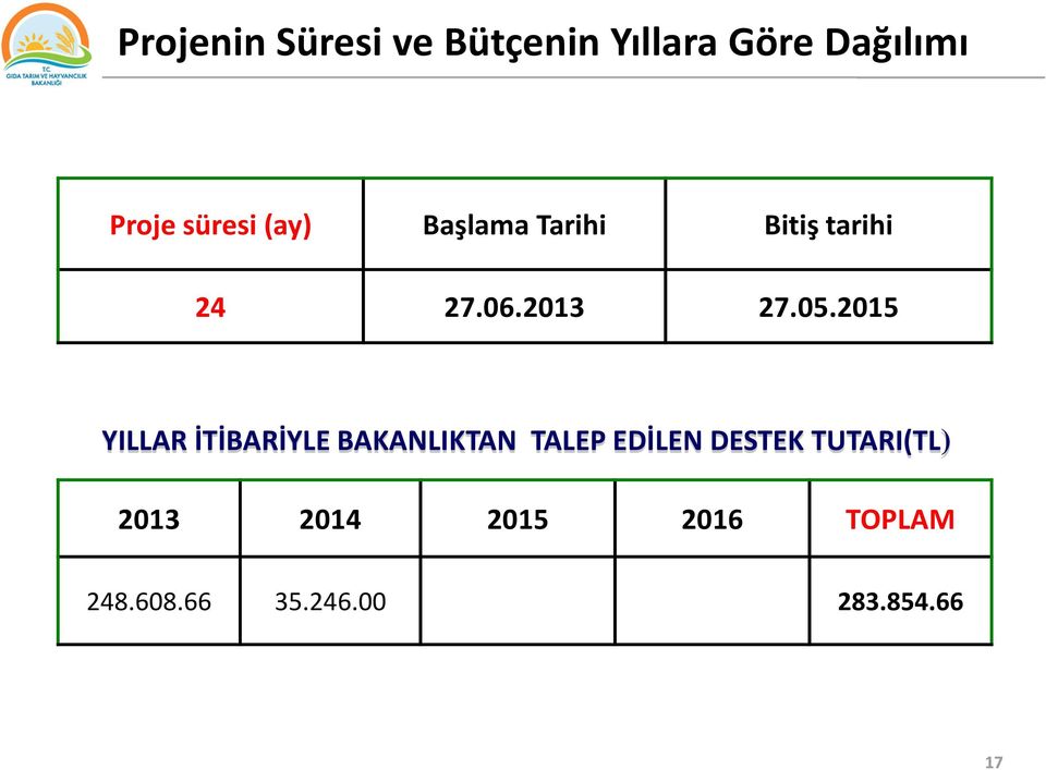 2015 YILLAR İTİBARİYLE BAKANLIKTAN TALEP EDİLEN DESTEK