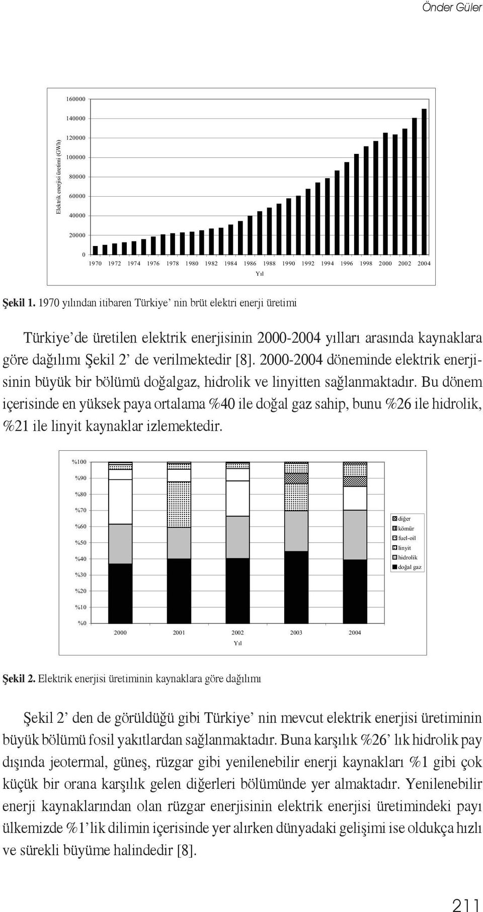 2000-2004 döneminde elektrik enerjisinin büyük bir bölümü doğalgaz, hidrolik ve linyitten sağlanmaktadır.