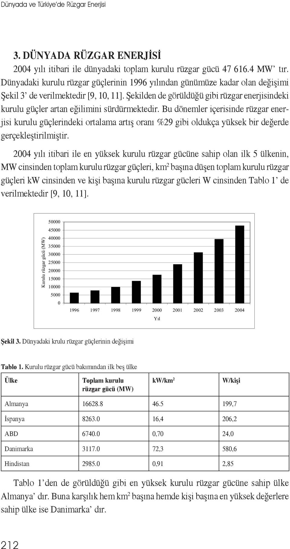 Şekilden de görüldüğü gibi rüzgar enerjisindeki kurulu güçler artan eğilimini sürdürmektedir.