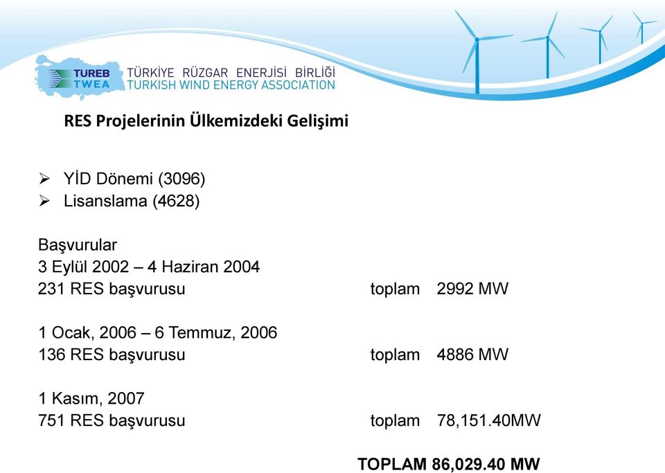 toplam 2992 MW 1 Ocak, 2006 6 Temmuz, 2006 136 RES başvurusu toplam