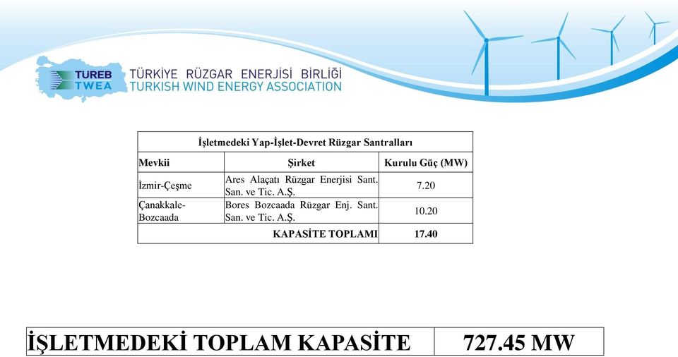 Sant. San. ve Tic. A.Ş. Bores Bozcaada Rüzgar Enj. Sant. San. ve Tic. A.Ş. 7.