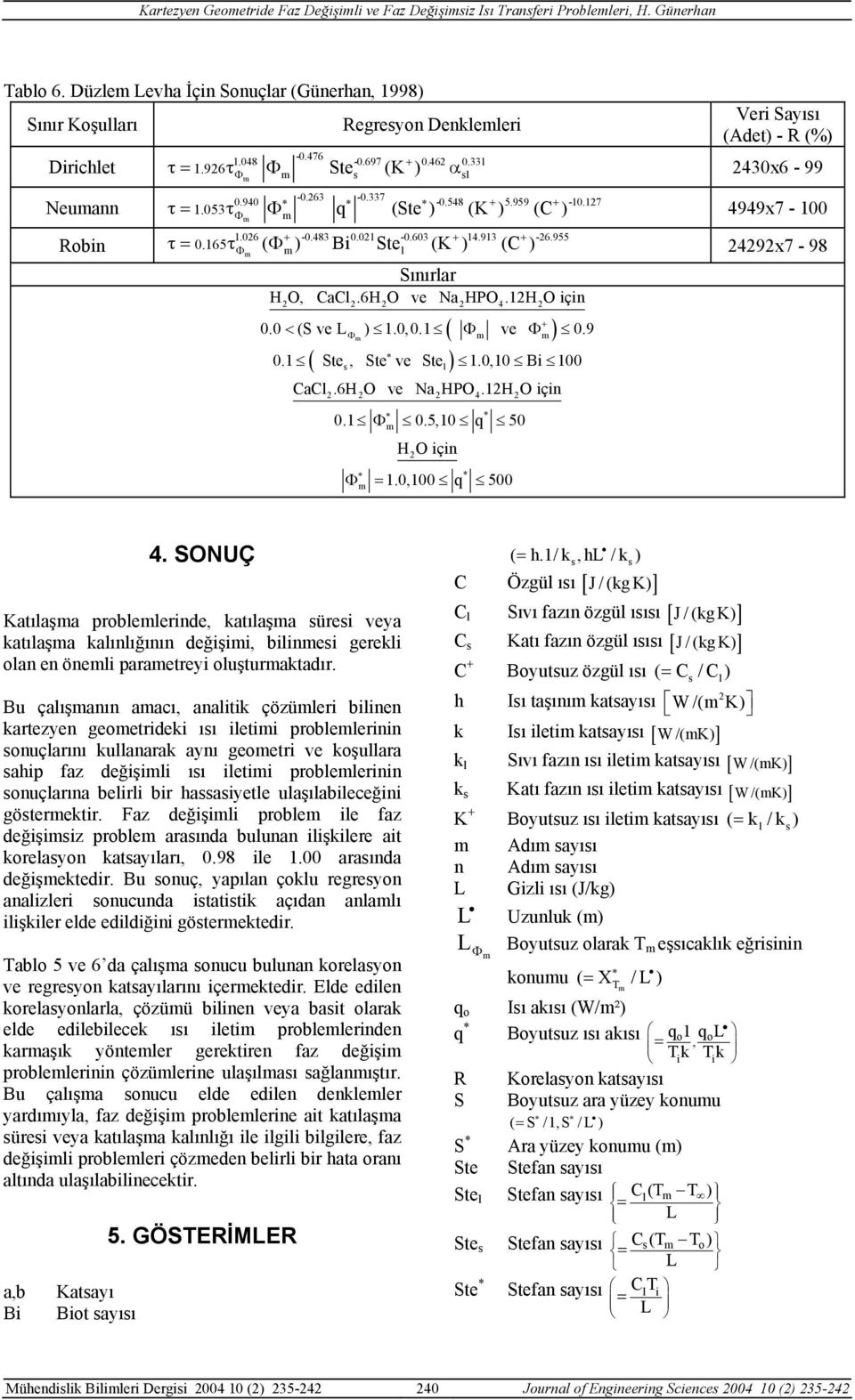 165 τ ( ) Bi Ste (K ) (C ) 49x7-98 Sınırar H O, CaC.6H O ve Na HPO.1H O için 4 + ( ) ( ) 0.0 < (S ve L ) 1.0, 0.1 ve 0.9 0.1 Ste, Ste ve Ste 1.0,10 Bi 100 CaC.6H O ve Na HPO.1H O için 4 * 0.1 0.