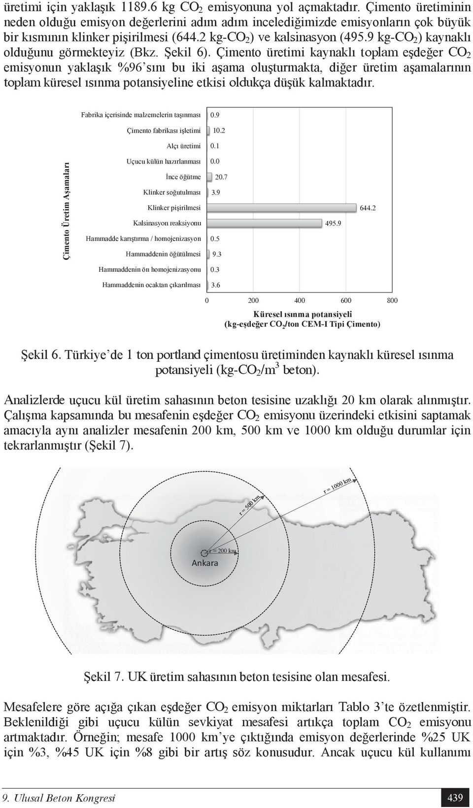 9 kg-co 2 ) kaynaklı olduğunu görmekteyiz (Bkz. Şekil 6).