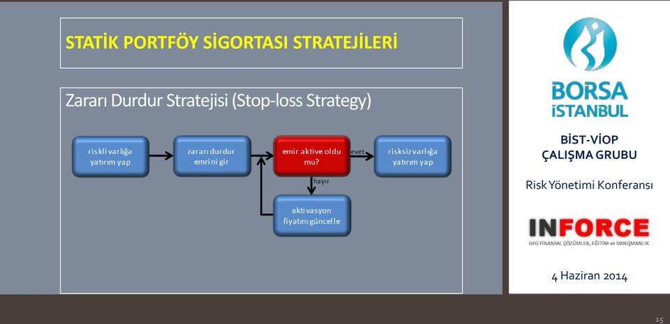 STRATEJİLERİ Zararı