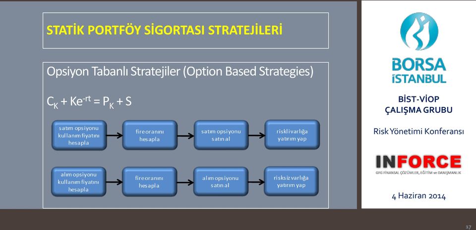 Stratejiler (Option Based