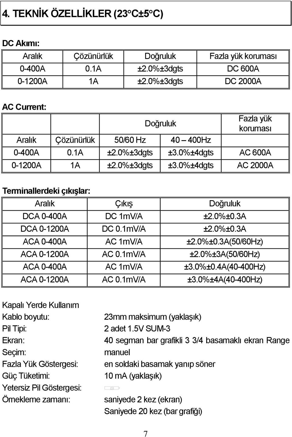 0%±4dgts AC 600A 0-1200A 1A ±2.0%±3dgts ±3.0%±4dgts AC 2000A Terminallerdeki çıkıģlar: Aralık Çıkış Doğruluk DCA 0-400A DC 1mV/A ±2.0%±0.3A DCA 0-1200A DC 0.1mV/A ±2.0%±0.3A ACA 0-400A AC 1mV/A ±2.