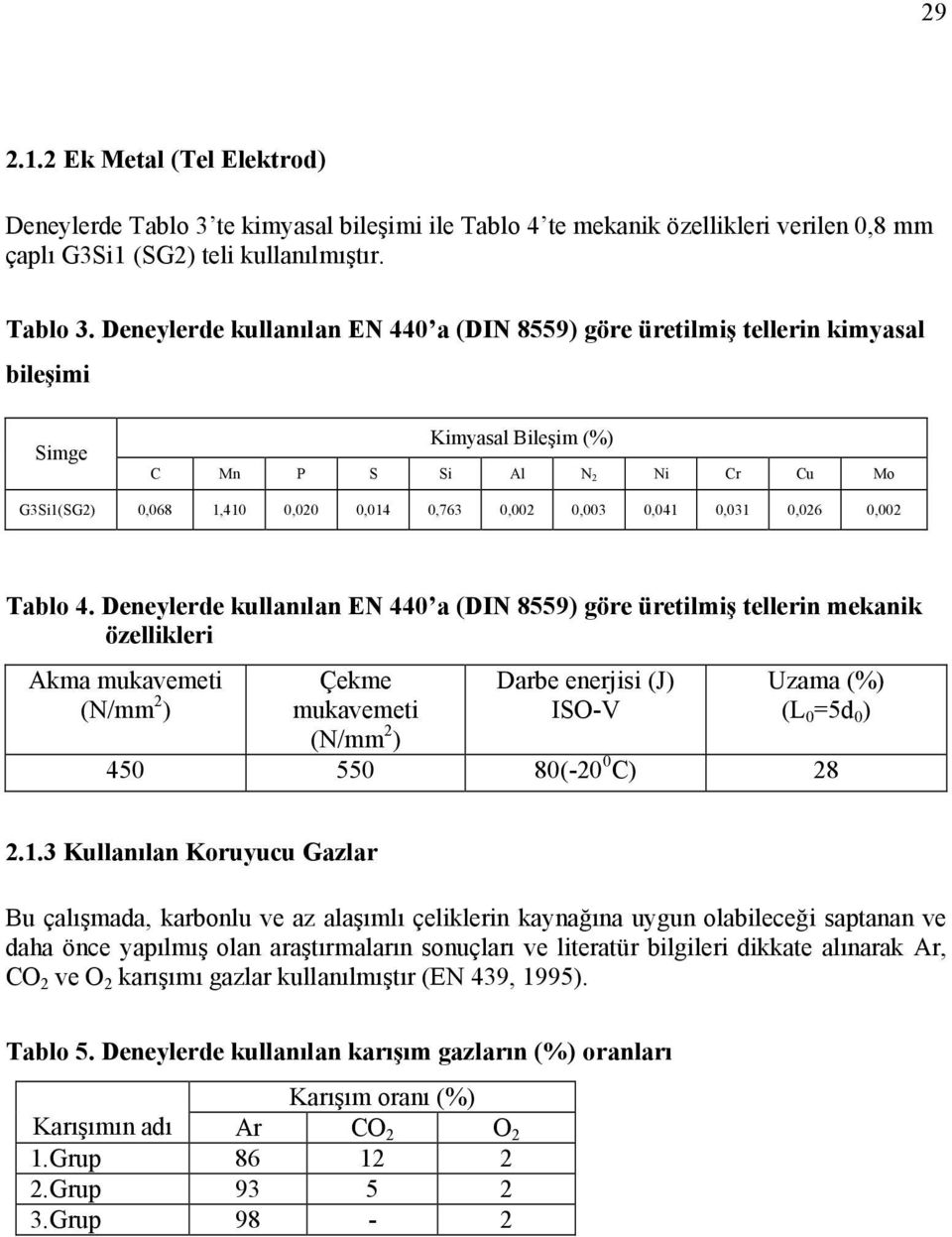 Deneylerde kullanılan EN 440 a (DIN 8559) göre üretilmiş tellerin kimyasal bileşimi Simge Kimyasal Bileşim (%) C Mn P S Si Al N2 Ni Cr Cu Mo G3Si1(SG2) 0,068 1,410 0,020 0,014 0,763 0,002 0,003 0,041